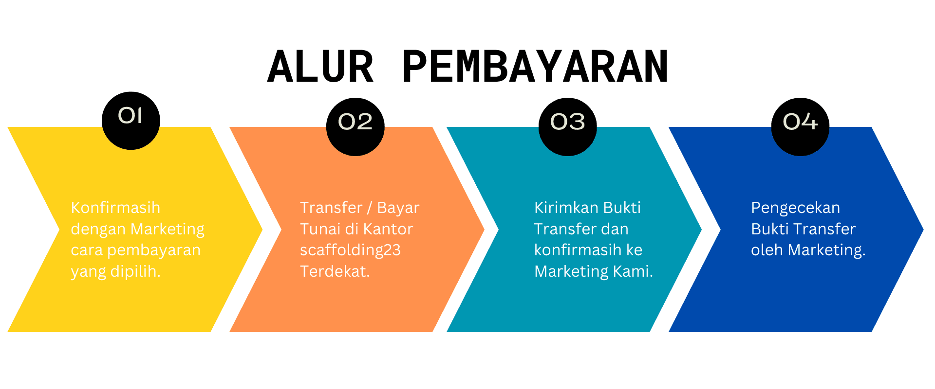 Alur pembayaran sewa dan pembelian scaffolding Scaffolding23